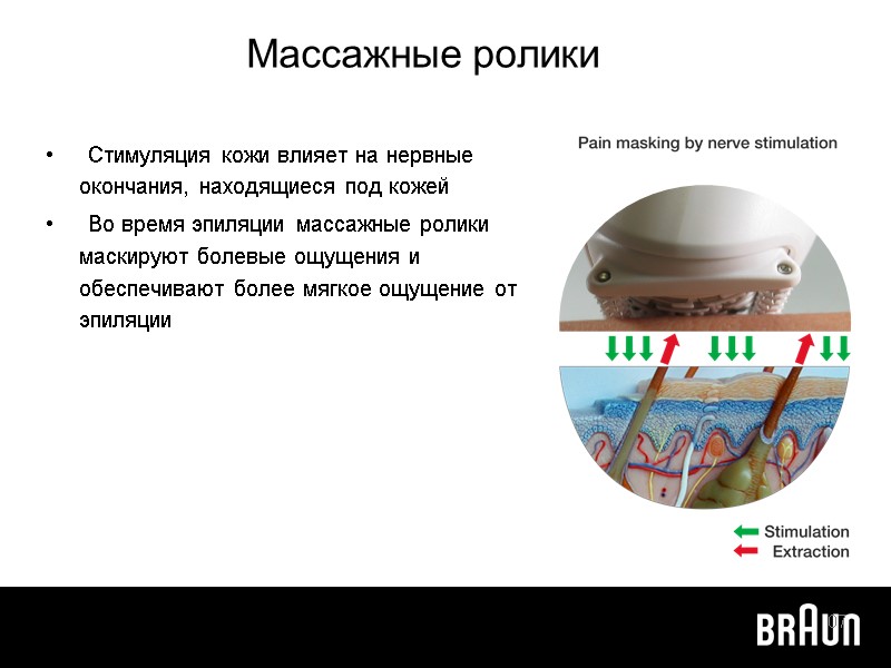 Массажные ролики  07 Стимуляция кожи влияет на нервные окончания, находящиеся под кожей Во